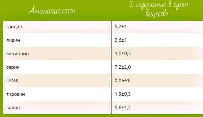 Воскова міль і її личинки в лікуванні туберкульозу та безпліддя