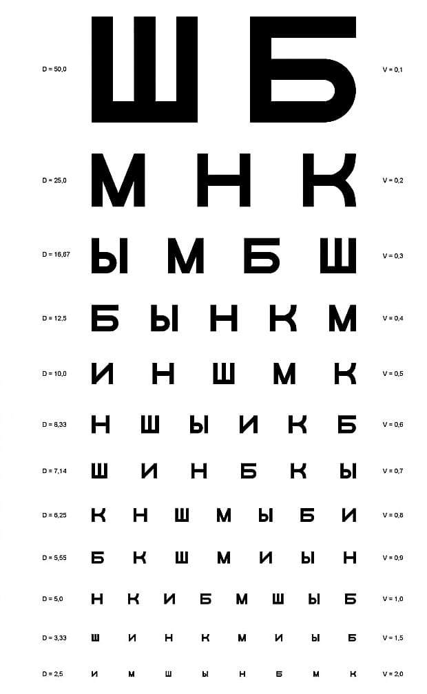 Гімнастика для очей для поліпшення зору (при короткозорості і далекозорості)