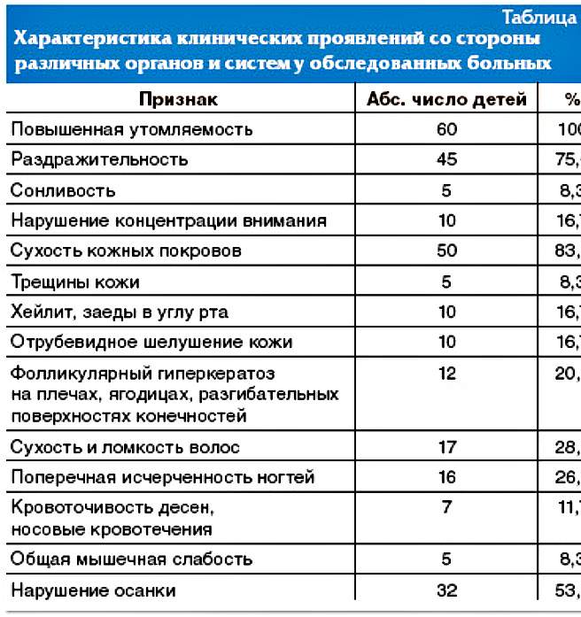 Значення цинку для здоров'я людини