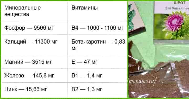 Шрот розторопші - ефективний гепатопротектор і очищувач печінки