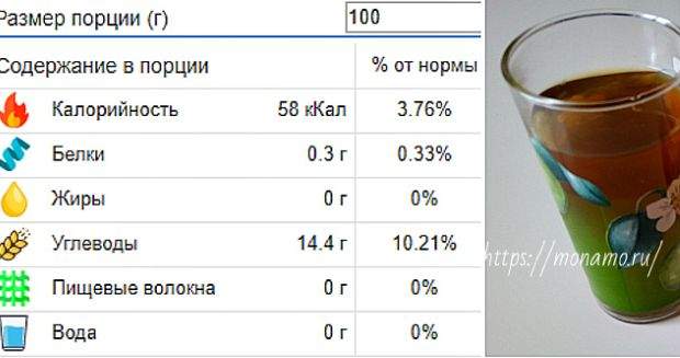 Компот із сухофруктів - користь і шкода для організму людини