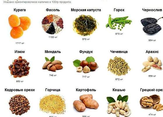 Найкорисніші продукти для серця, багаті калієм і магнієм