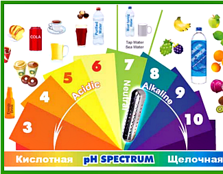Кислотно-лужний баланс або як підтримати своє здоров'я