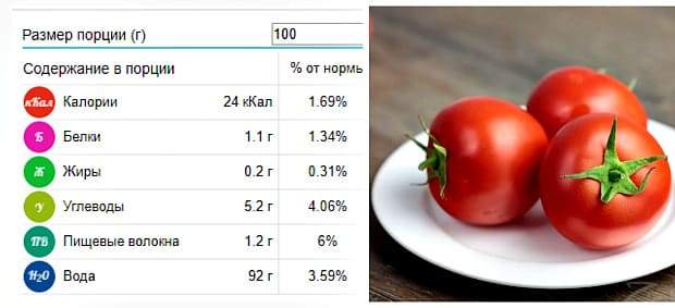 Помідори: користь і шкода для організму людини