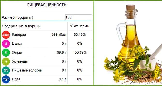 Чим корисно рапсове масло, де використовують, можливу шкоду для здоров'я