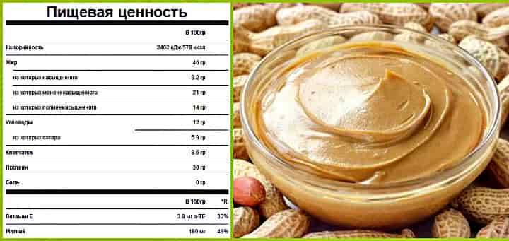 Арахісова паста -Корисні продукт для здорового сніданку