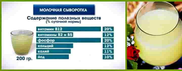 Молочна сироватка: користь чи шкода в біологічному старінні організму