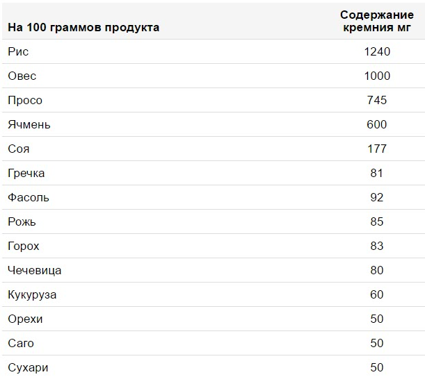 Значення кремнію для організму людини