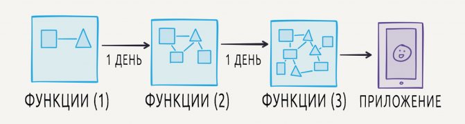 Як швидко почистити цибулю без сліз: 15 слушних порад