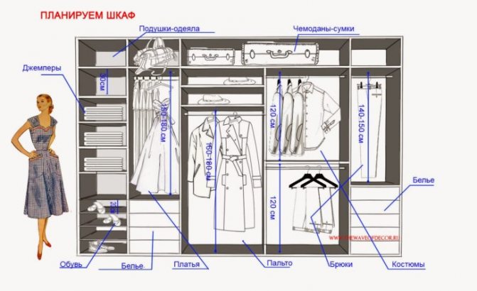 10 Способів зберігання одягу і взуття при відсутності шафи