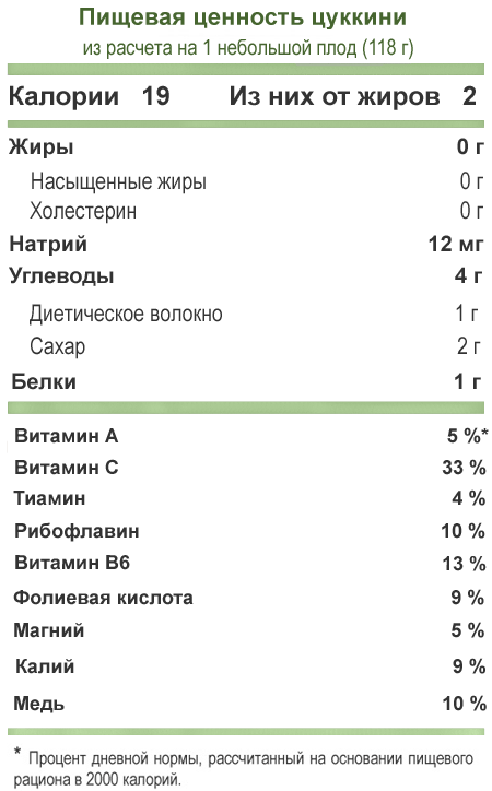 Користь і шкода цукіні для організму