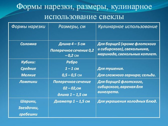 Замороження моркви на зиму в домашніх умовах: кращі рецепти