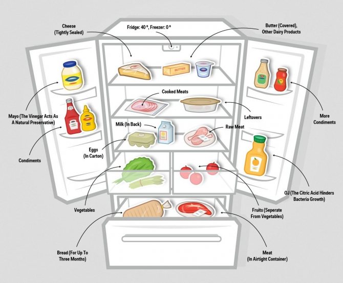 Замість кілограма вітамінів отримали зіпсований продукт? Ви просто неправильно зберігайте фрукти!