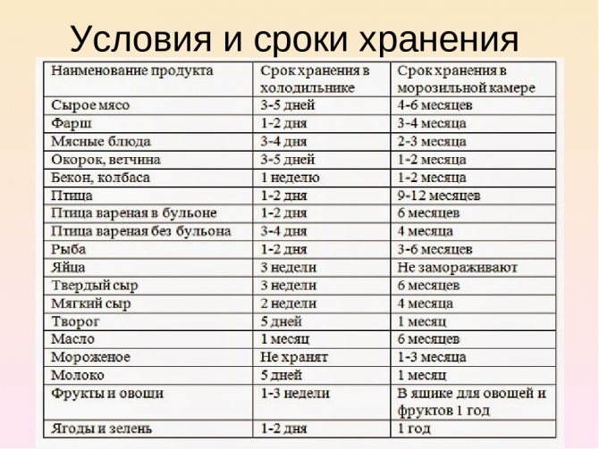 Замість кілограма вітамінів отримали зіпсований продукт? Ви просто неправильно зберігайте фрукти!