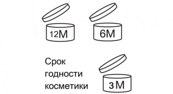 Термін придатності косметики: де вказується, як перевірити, визначити? Чи небезпечна косметика з закінчуються терміни придатності?