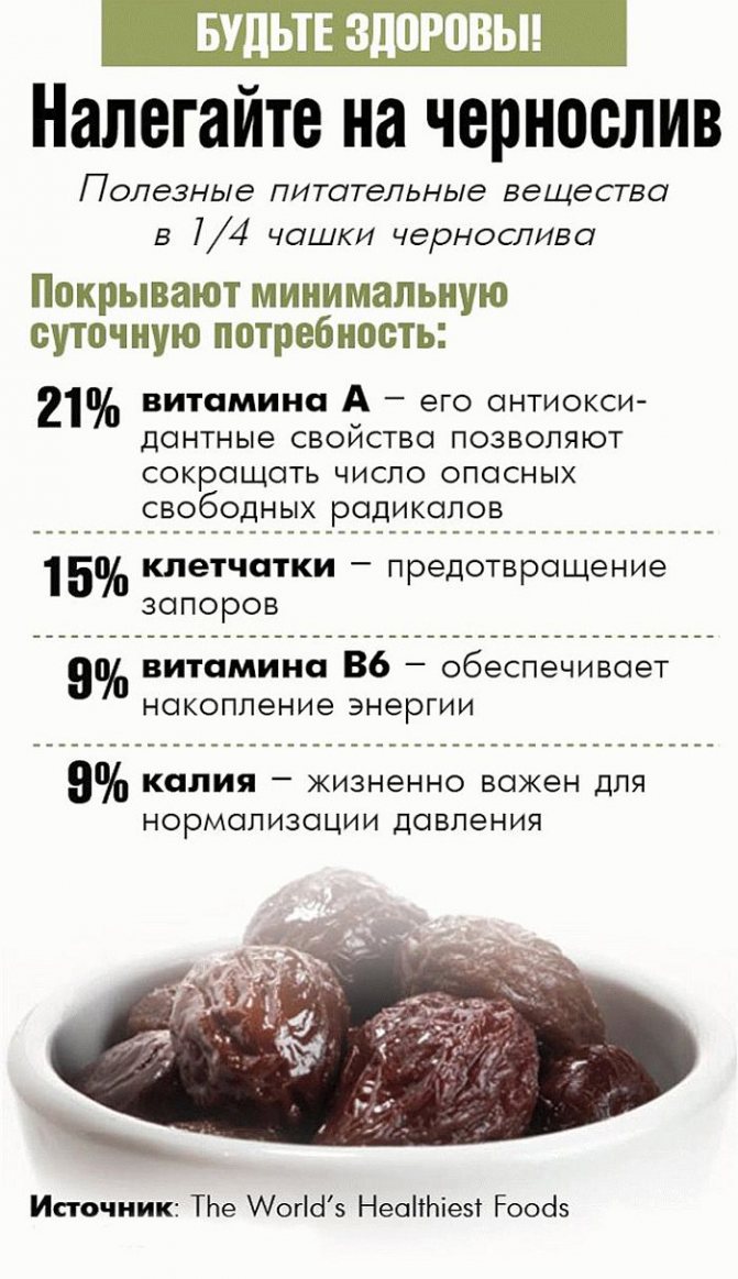 Чорнослив: корисні властивості та протипоказання, з чого роблять, склад