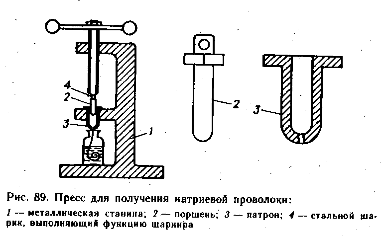 Досліди з хімії. Лужні і лужноземельні метали