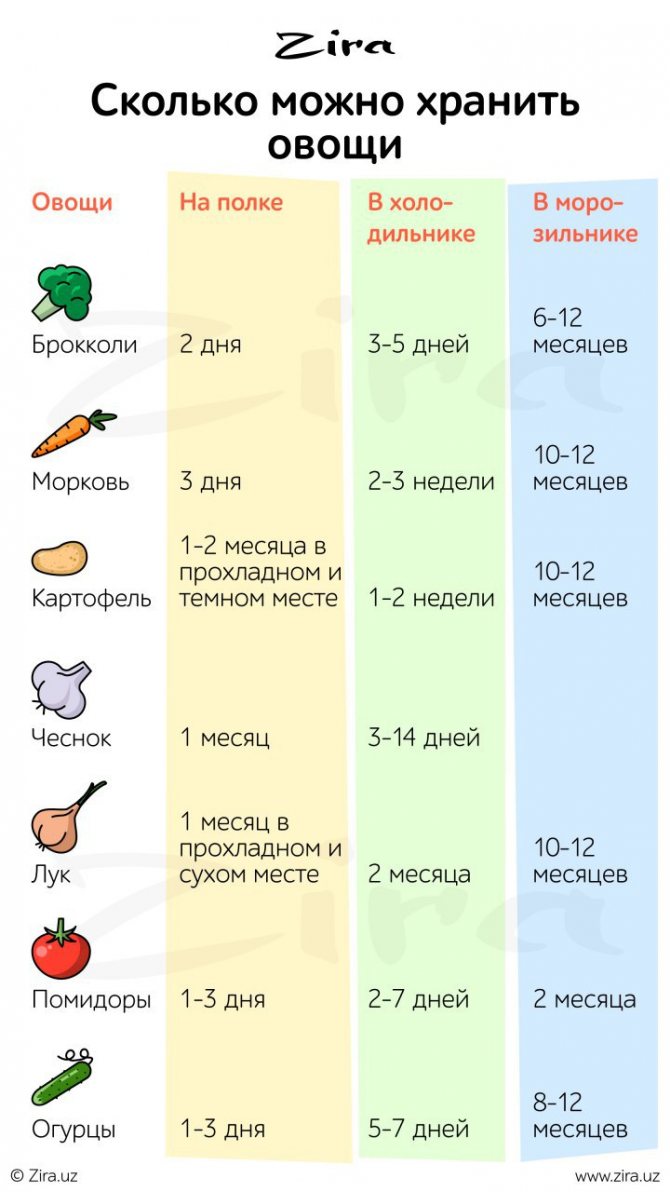 Як правильно і скільки можна зберігати очищену картоплю