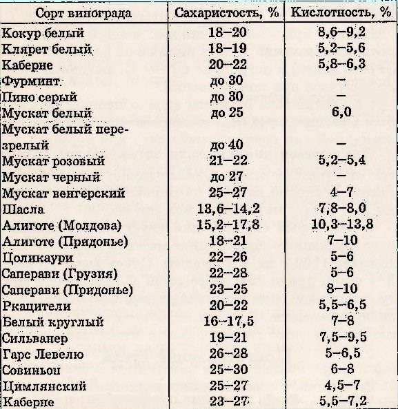 Як прибрати кислоту і сіль з борщу перевірені способи