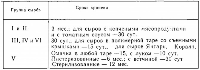 Скільки зберігається натуральний сир у вакуумній упаковці