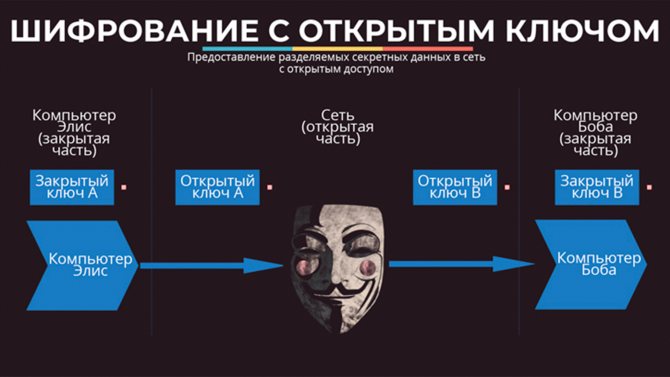 Як безпечно зберігати біткоіни, щоб їх не вкрали?