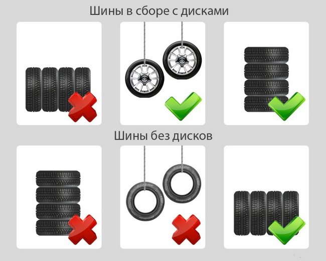 XIV. Об'єкти зберігання (пожежна безпека на складах)