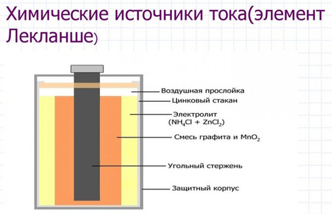 Чим відрізняються сольові батарейки і алкалінові (лужні) і які краще