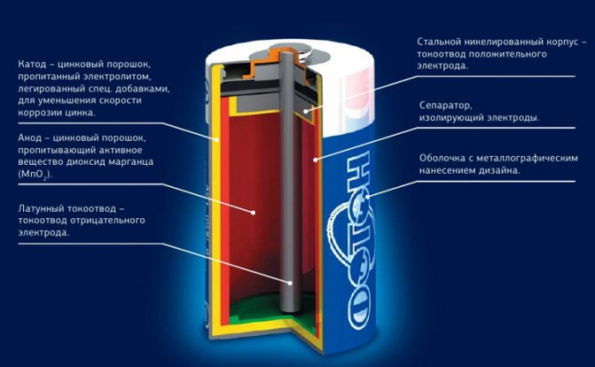 Чим відрізняються сольові батарейки і алкалінові (лужні) і які краще