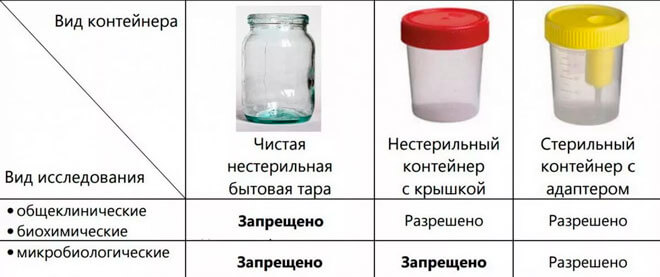 В який час приймають аналізи в поліклініках?