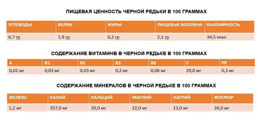 Рецепти чорної редьки з медом від кашлю. Рекомендації до вживання