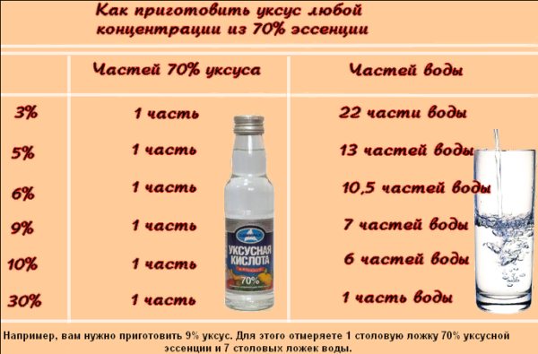 100 грам оцту - це скільки столових ложок? Столовий посуд для вимірювання ваги