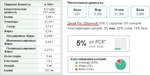 Рецепт рис відварний. калорійність, хімічний склад і харчова цінність