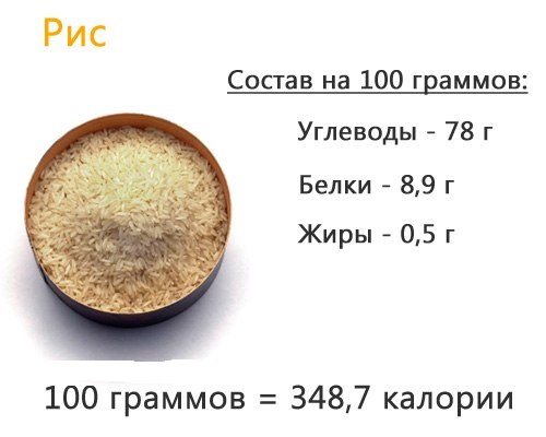 Рисова каша для дитини - користь і шкода. Рисова каша користь