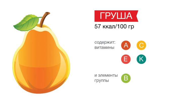 Яблука та груші при схудненні: кращі друзі або найлютіші вороги