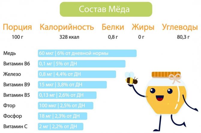 Як правильно застосовувати цибульний сік в лікувальних цілях