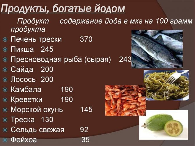 Синій йод: рецепт приготування в домашніх умовах. Інструкція по застосуванню: показання та протипоказання