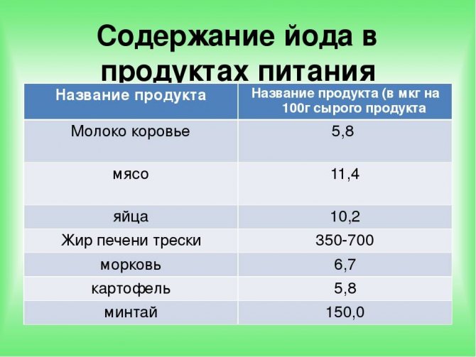 Синій йод: рецепт приготування в домашніх умовах. Інструкція по застосуванню: показання та протипоказання