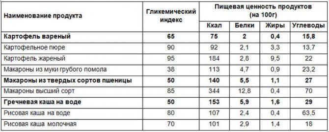 Макарони корисні, якщо вони зроблені з полби!