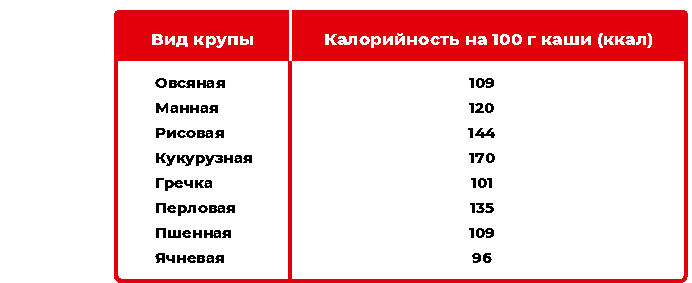 Найкорисніша каша на сніданок і найсмачніші рецепти