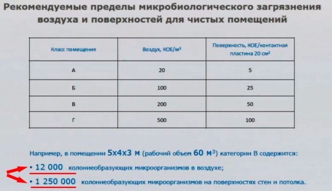 У школі використовують кварцові лампи. Вони не є небезпечними? Як застосовувати їх правильно?