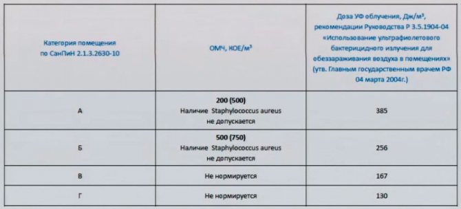 У школі використовують кварцові лампи. Вони не є небезпечними? Як застосовувати їх правильно?