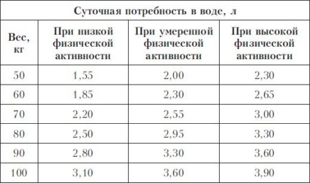 Метод «Стакан води» перед сном допоможе виконати бажання і дозволити різні життєві ситуації