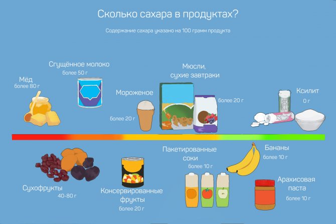 Що таке ксиліт? Користь для організму та протипоказання