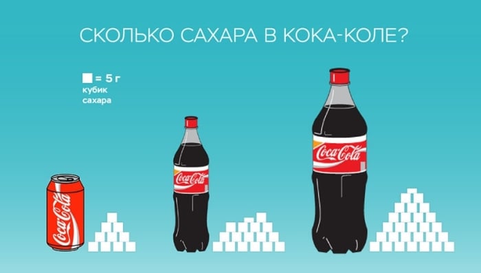 Чи можна пити «Кока-Колу»: склад, калорійність, користь і шкода. Чи шкідлива дітям Кока-кола? Відповідає доктор Комаровський