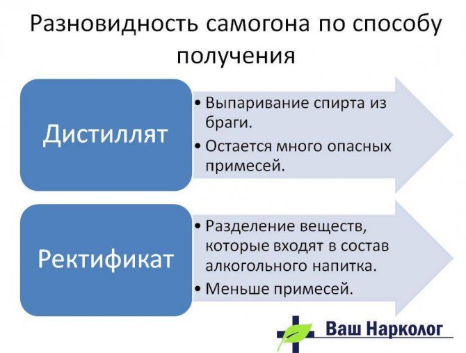 Самогон корисні властивості і протипоказання