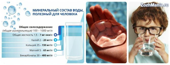 Дистильована вода - її користь і шкода, сфери застосування