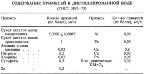 Дистильована вода - її користь і шкода, сфери застосування