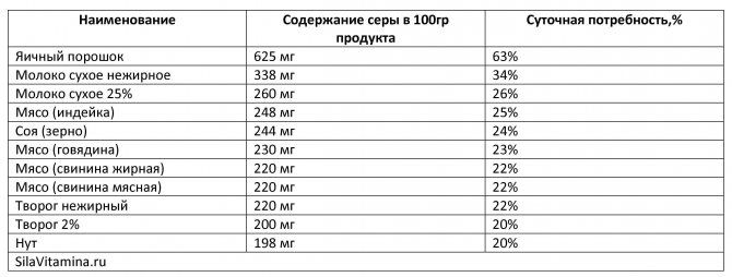 Як і від яких хвороб допомагає медична сірка