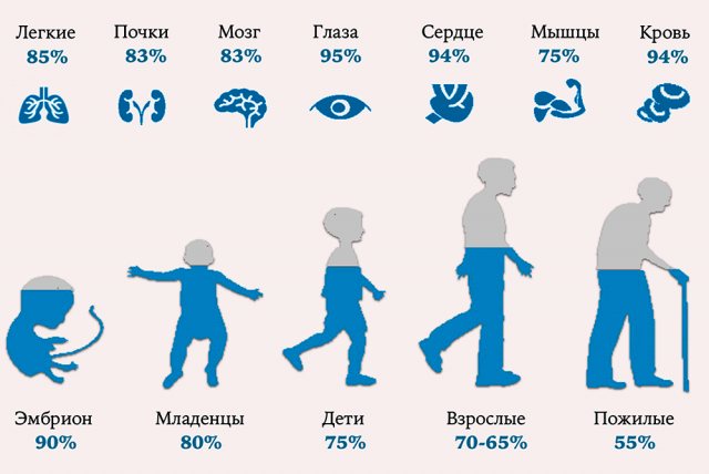 Якщо пити багато води, що буде? Шкода і користь води