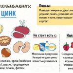 У яких продуктах міститься цинк, мідь і селен: список і таблиця